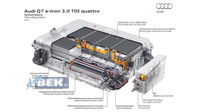Battery (Hybrid) from a Audi Q7 (4MB/4MG) 3.0 TDI V6 24V e-tron plug-in hybrid 2016